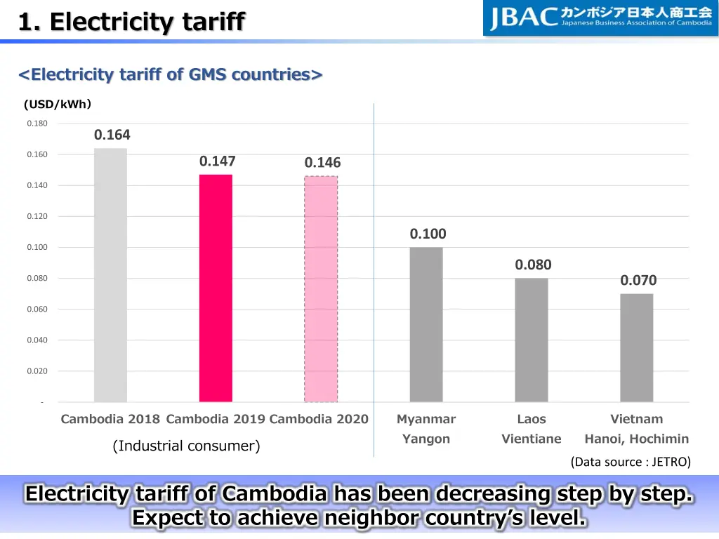 1 electricity tariff
