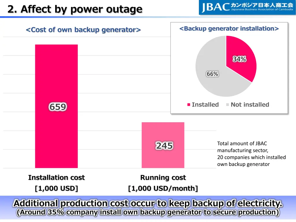 2 affect by power outage 1