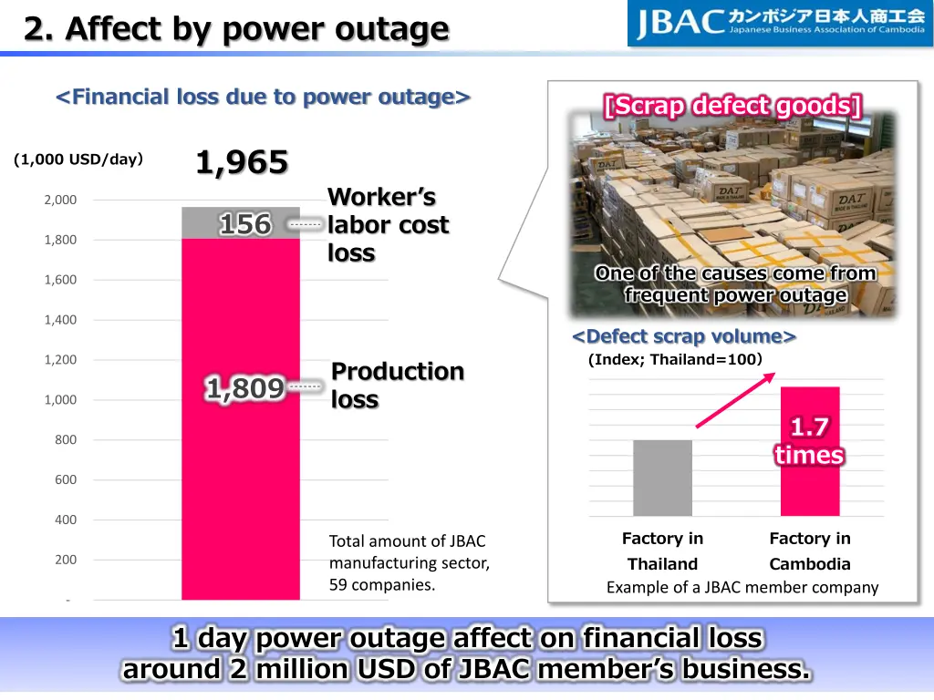 2 affect by power outage