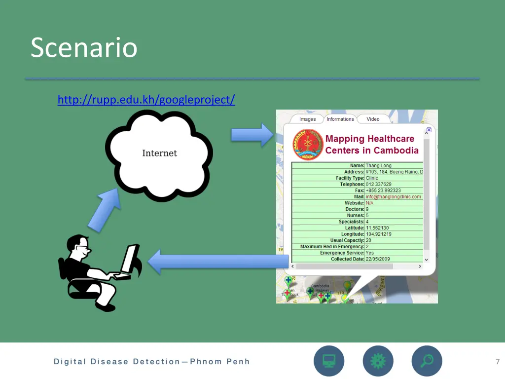 scenario