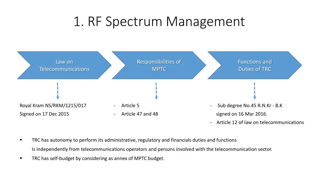 1 rf spectrum management