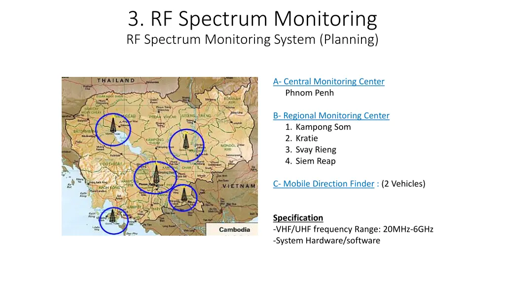 3 rf spectrum monitoring rf spectrum monitoring