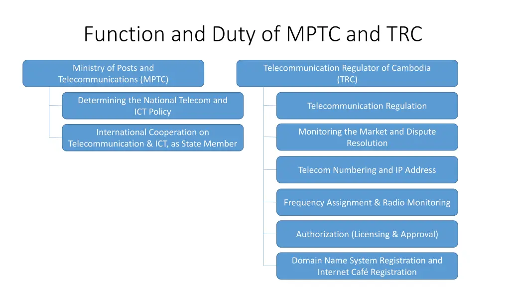 function and duty of mptc and trc