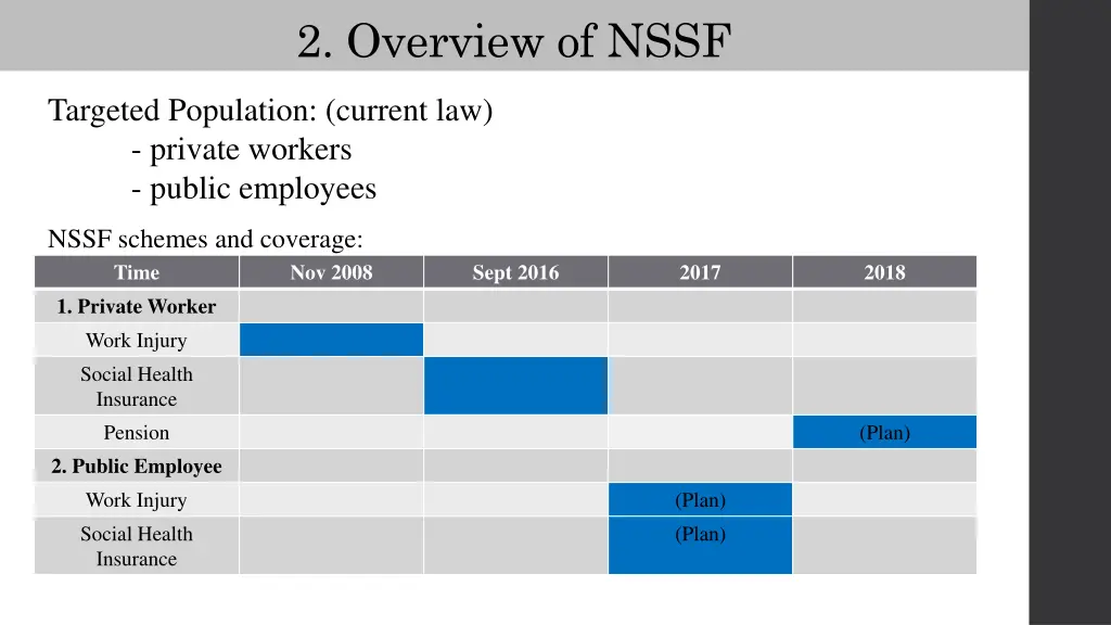 2 overview of nssf 1