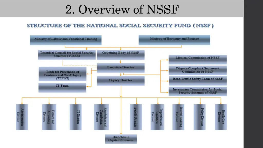 2 overview of nssf