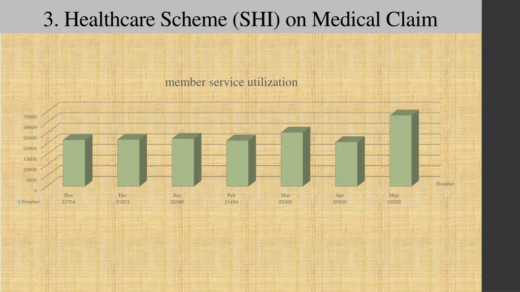 3 healthcare scheme shi on medical claim 1