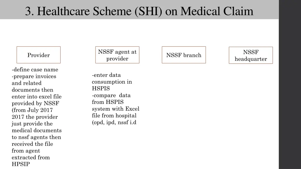 3 healthcare scheme shi on medical claim 2
