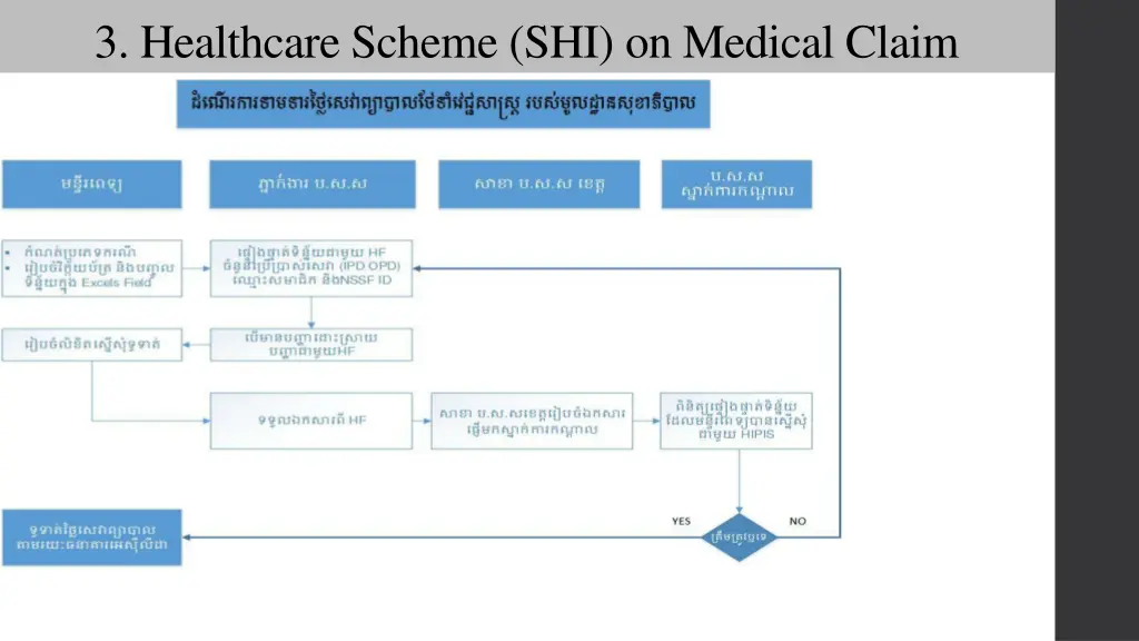3 healthcare scheme shi on medical claim 3