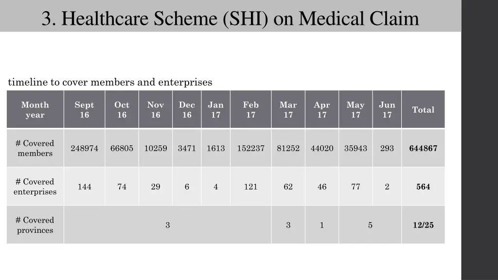 3 healthcare scheme shi on medical claim