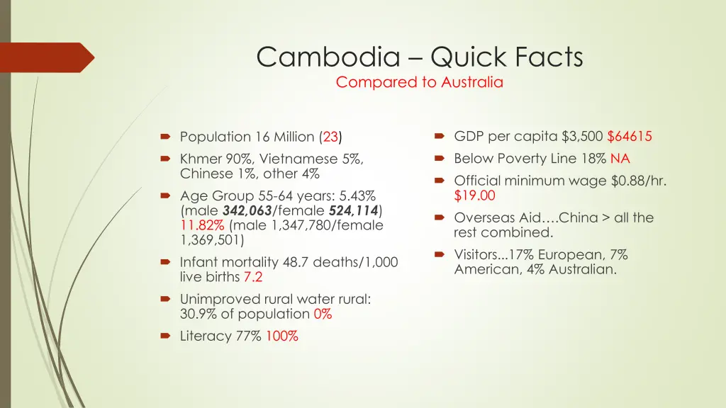 cambodia quick facts compared to australia