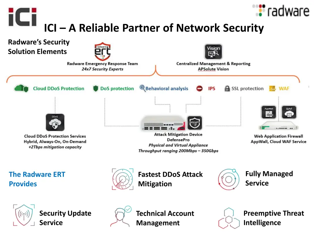 ici a reliable partner of network security 2