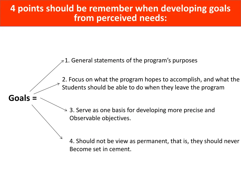 4 points should be remember when developing goals