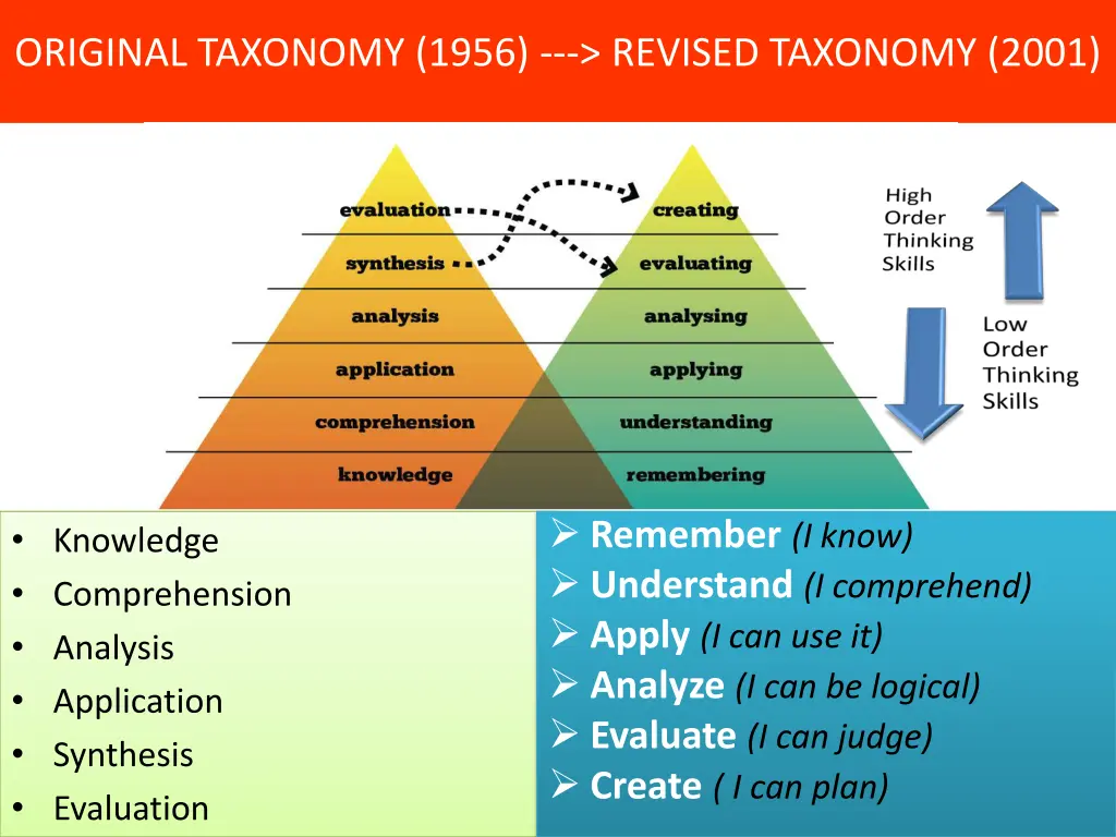 original taxonomy 1956 revised taxonomy 2001