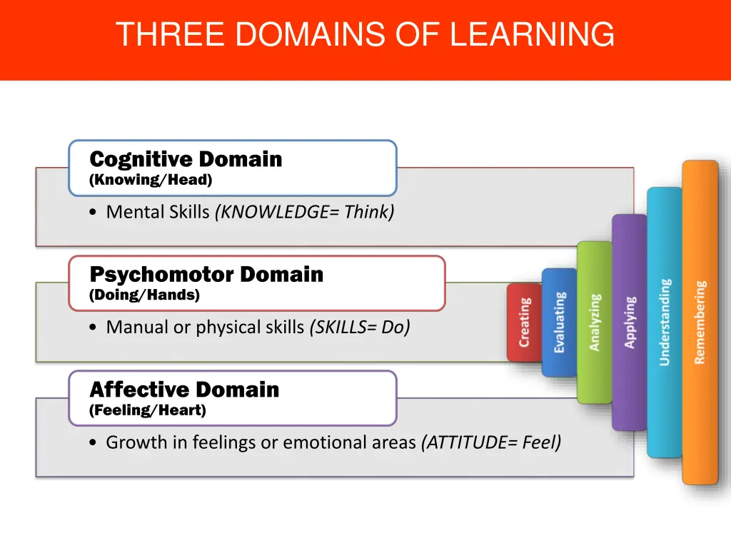 three domains of learning