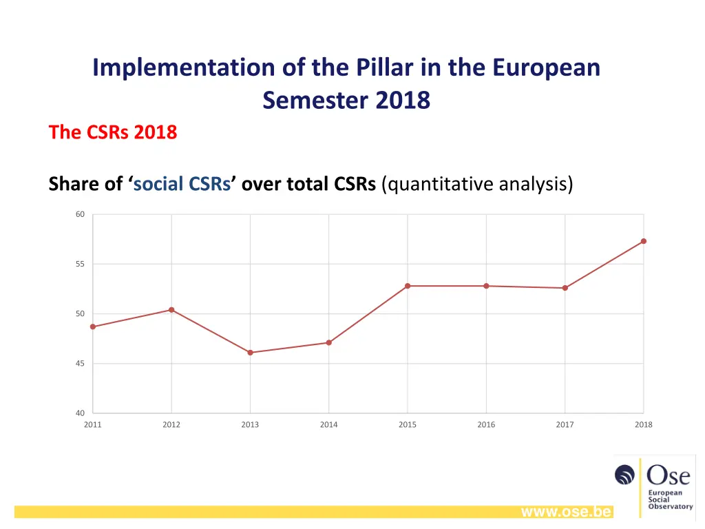 implementation of the pillar in the european 1