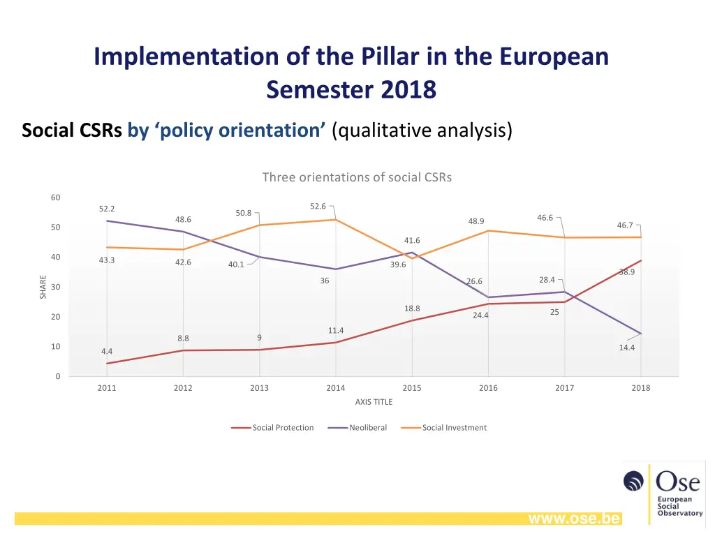 implementation of the pillar in the european 2