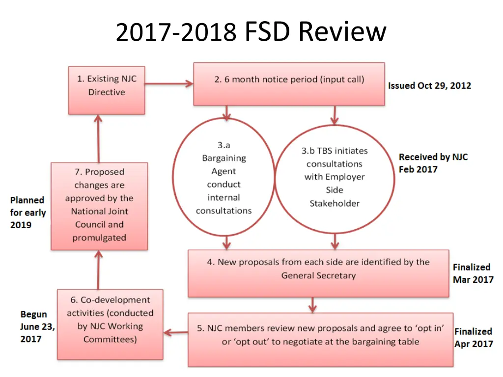 2017 2018 fsd review