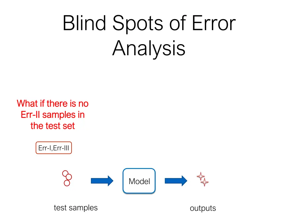 blind spots of error analysis 1