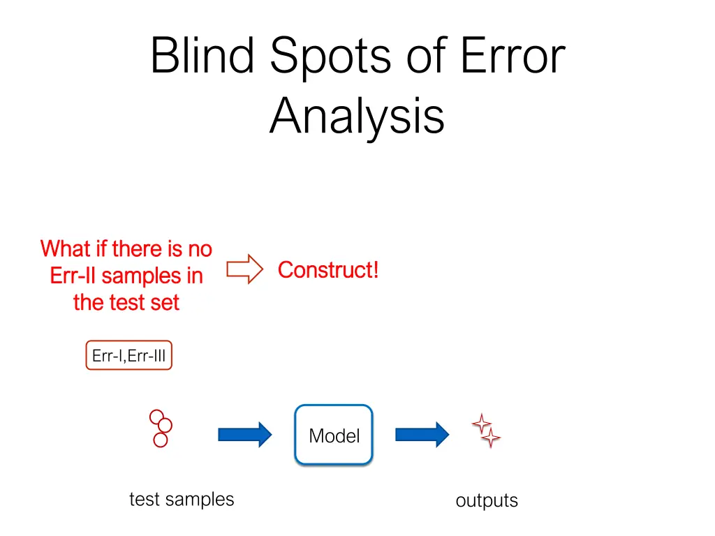 blind spots of error analysis 2