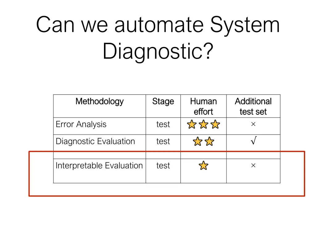 can we automate system diagnostic 1