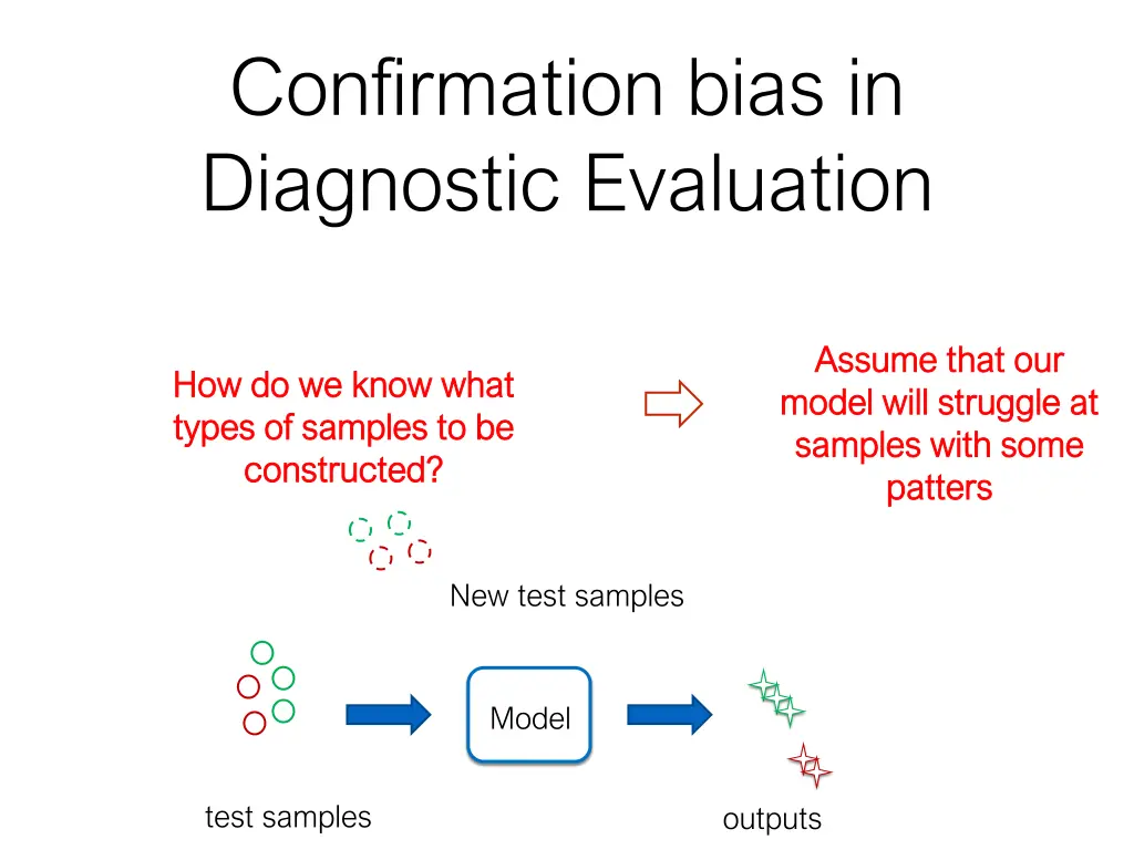 confirmation bias in diagnostic evaluation 1