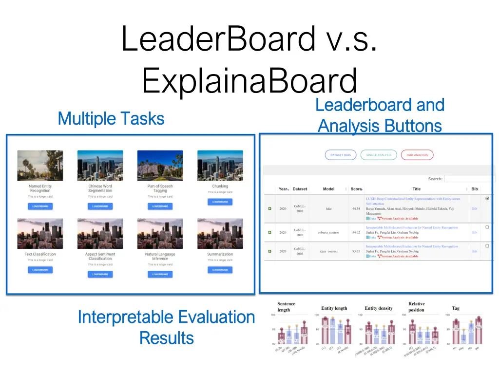 leaderboard v s explainaboard multiple tasks