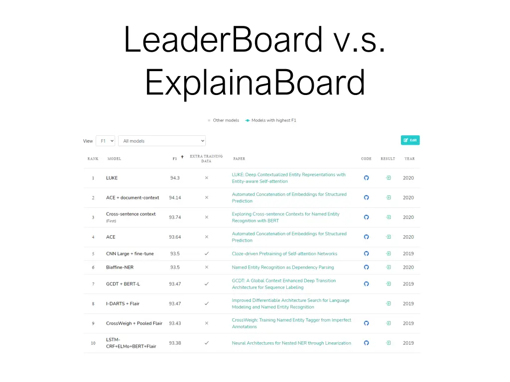 leaderboard v s explainaboard