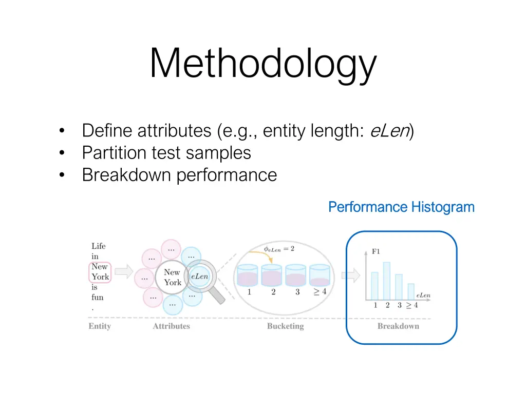 methodology