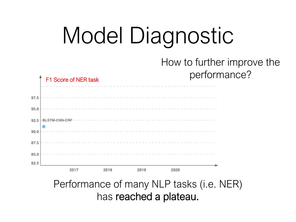 model diagnostic 1