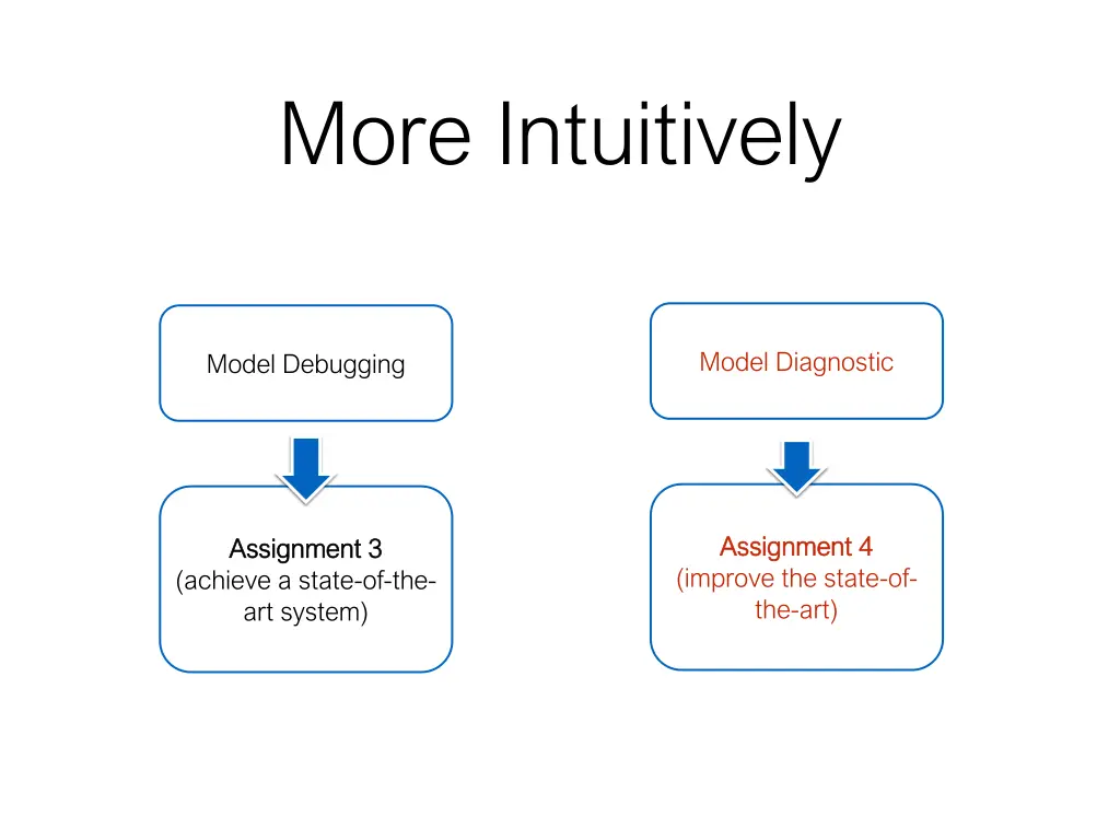 more intuitively