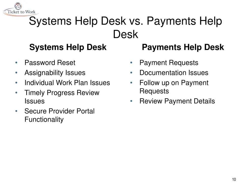 systems help desk vs payments help desk systems