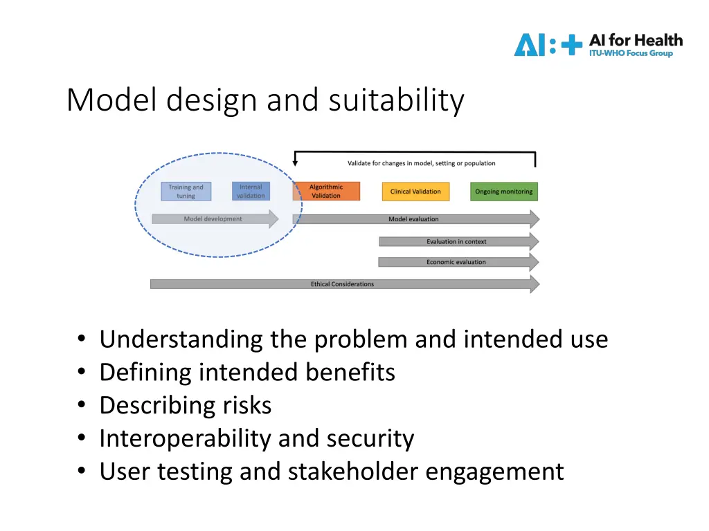 model design and suitability