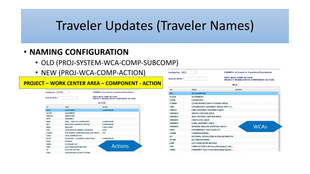 traveler updates traveler names