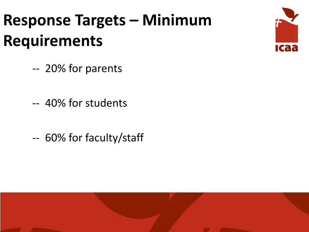 response targets minimum requirements