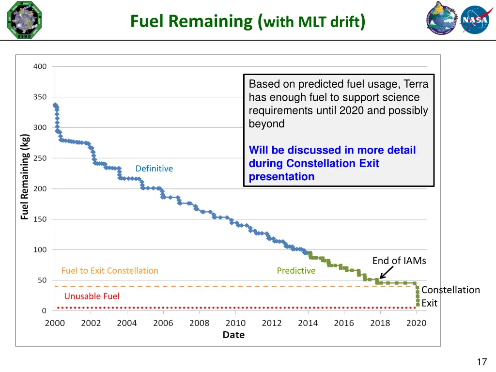 fuel remaining with mlt drift