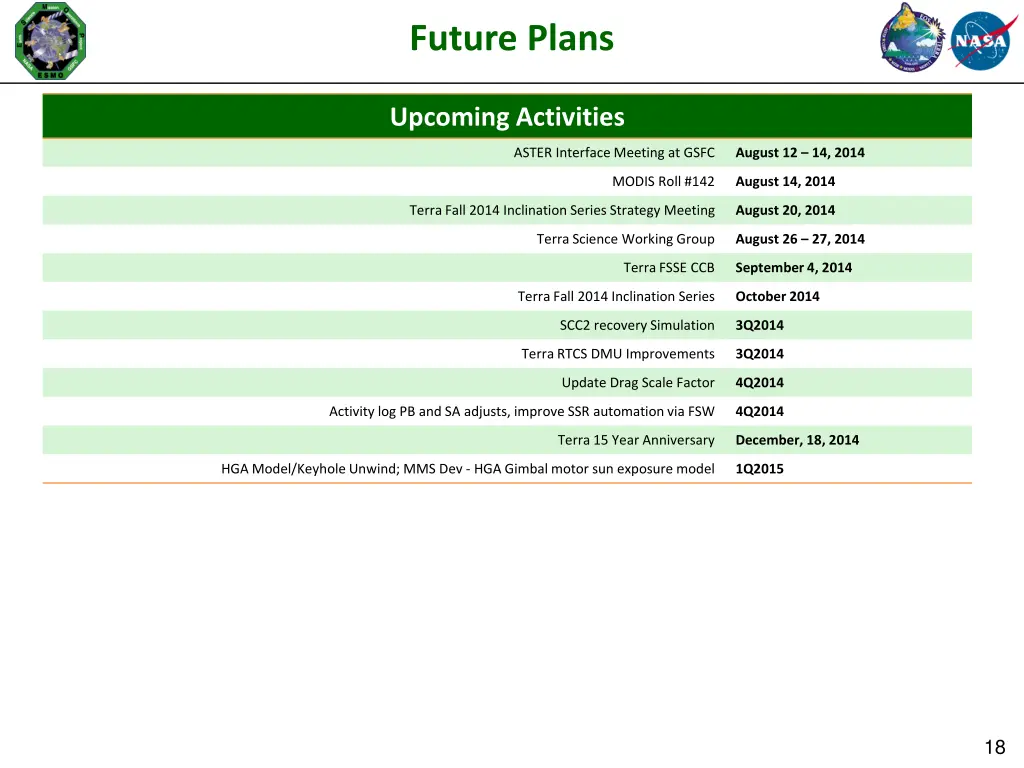 future plans