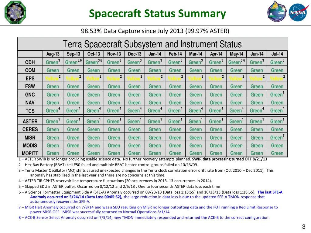 spacecraft status summary