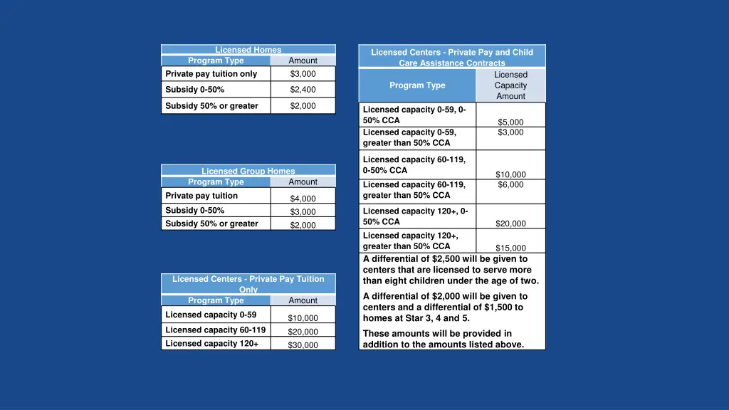 licensed homes program type private pay tuition