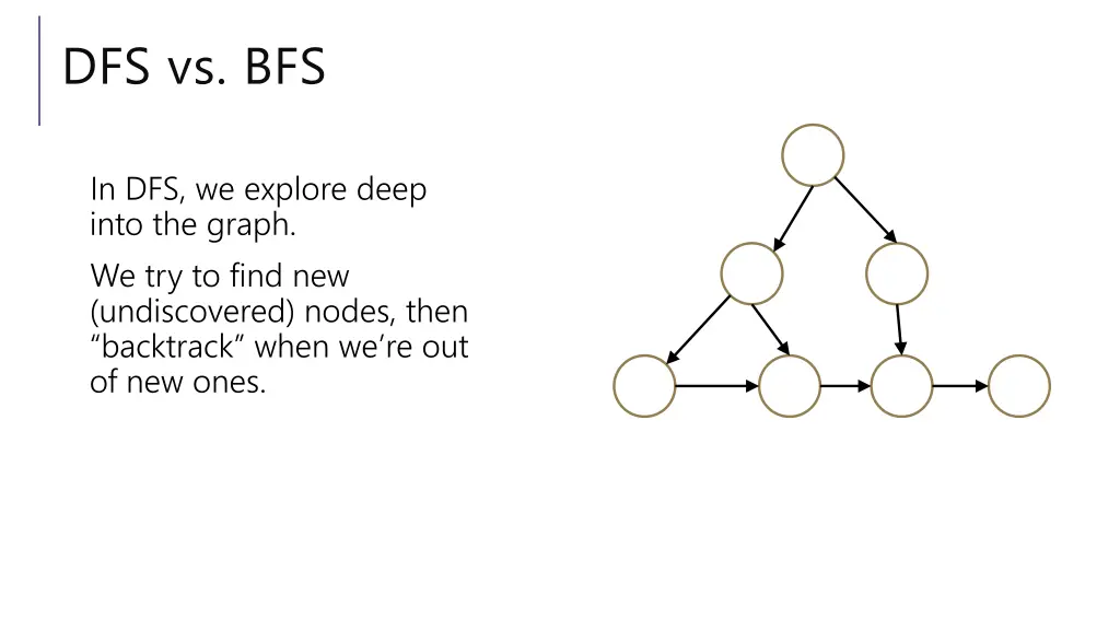 dfs vs bfs 1