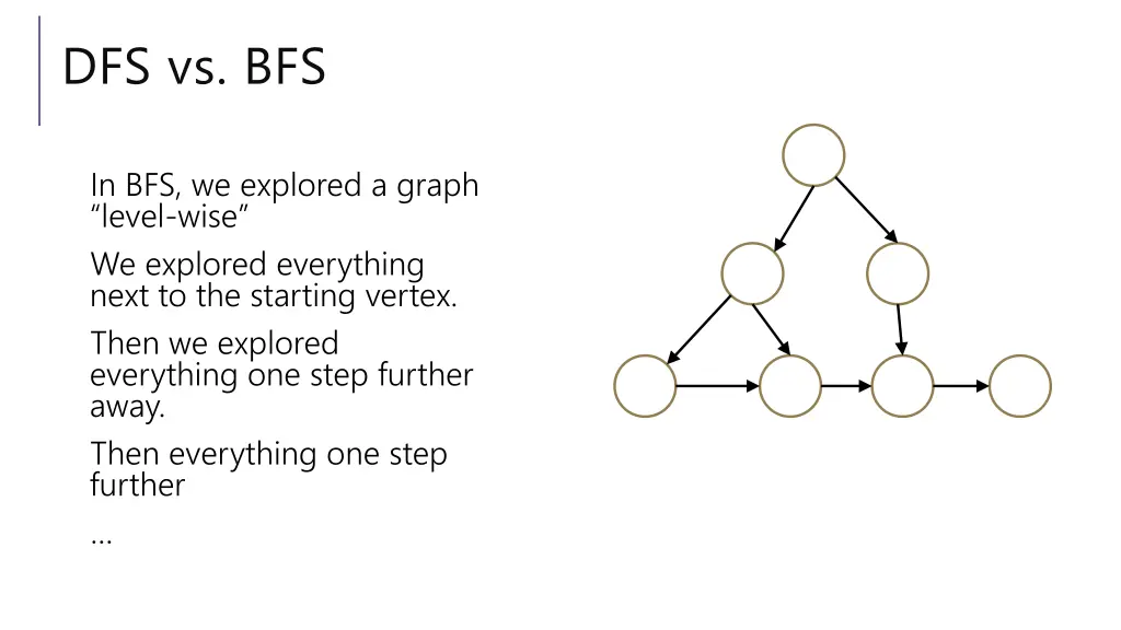 dfs vs bfs