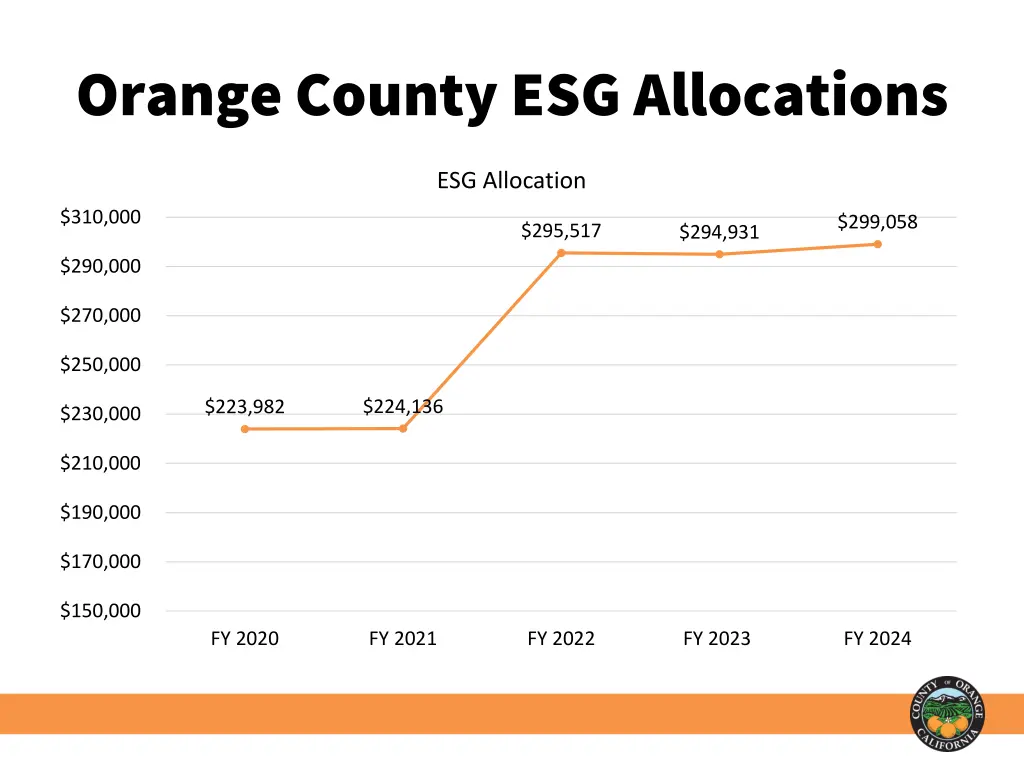 orange county esg allocations