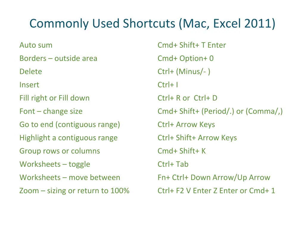 commonly used shortcuts mac excel 2011
