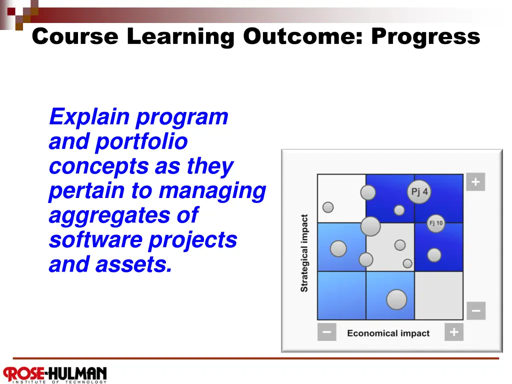 course learning outcome progress