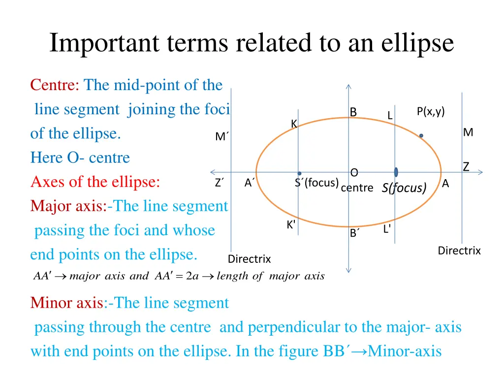 important terms related to an ellipse