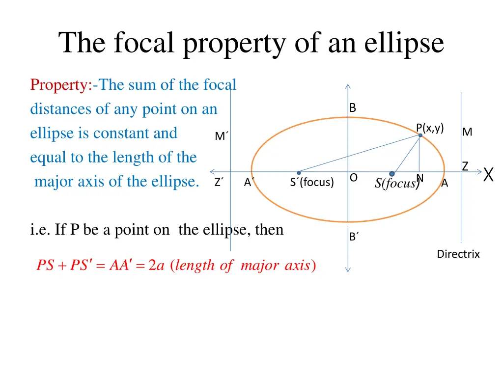 the focal property of an ellipse