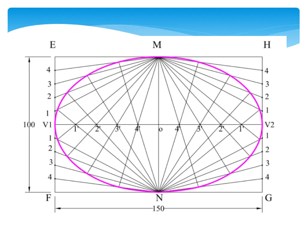 slide7