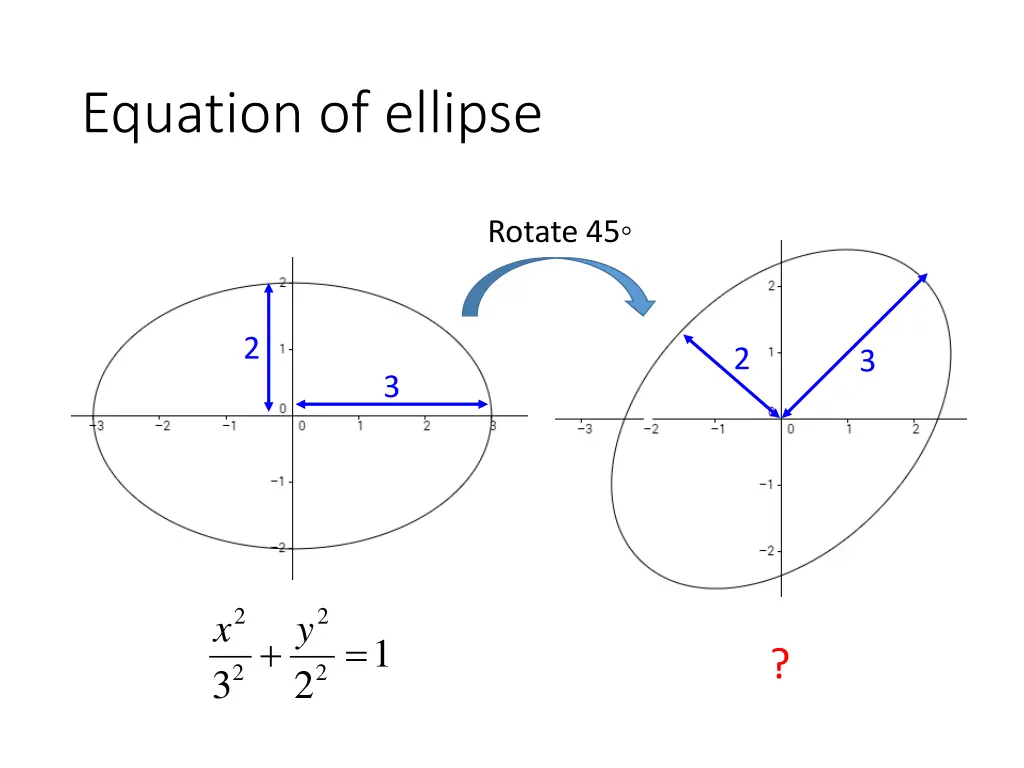 equation of ellipse