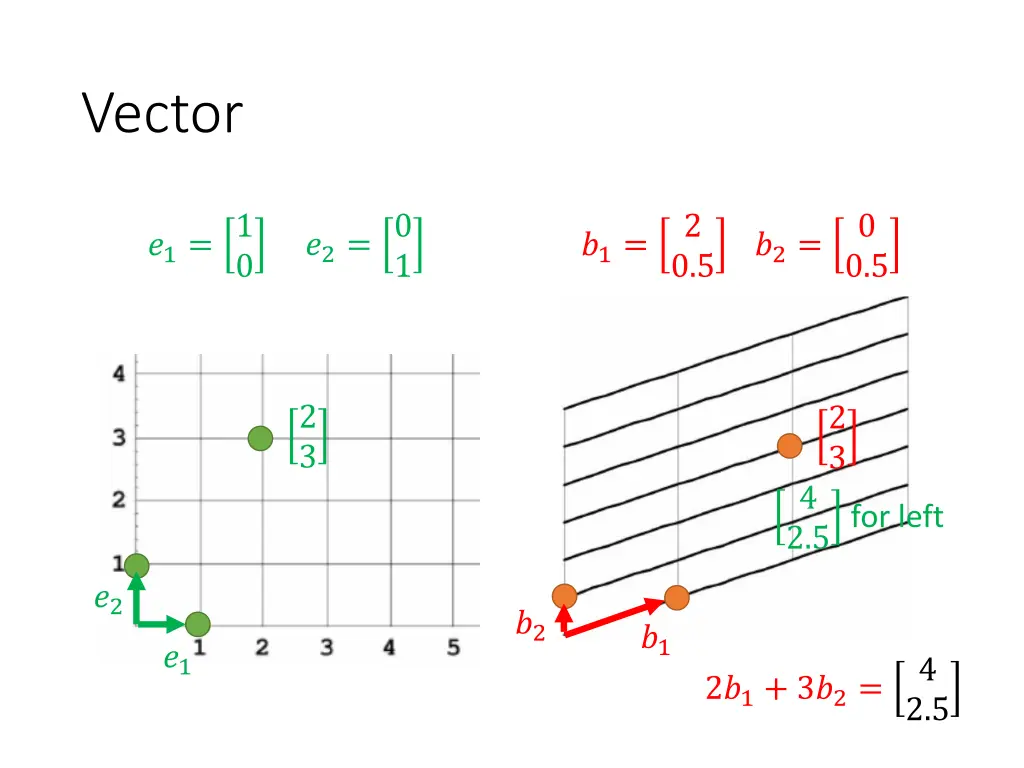 vector 2