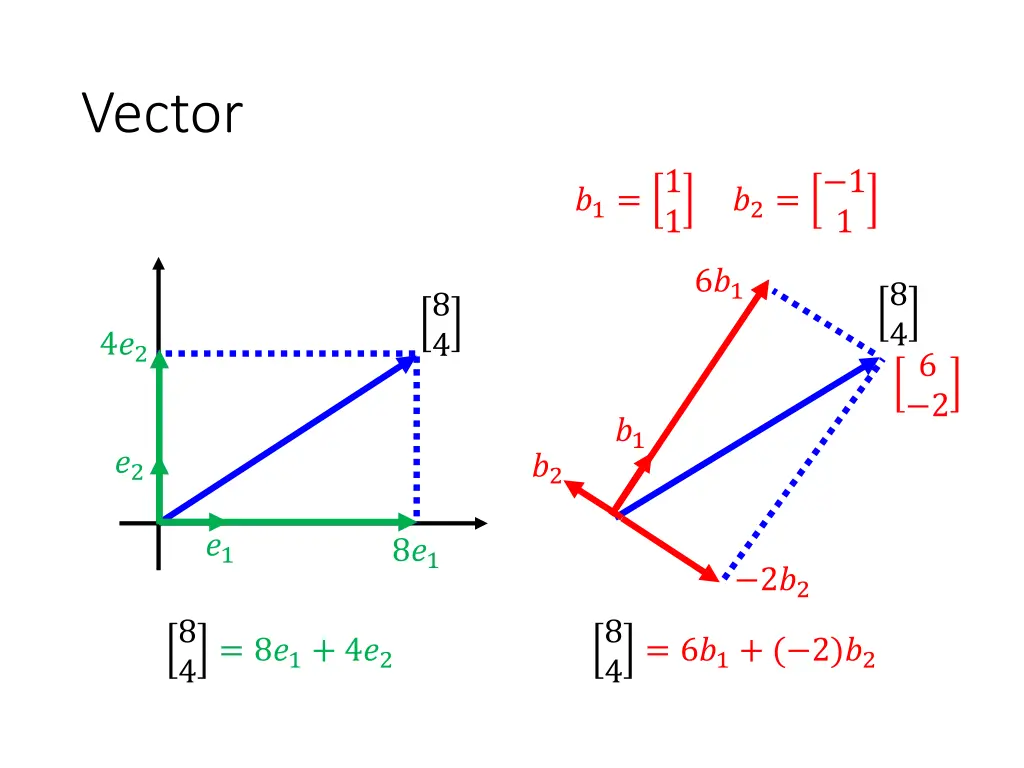 vector