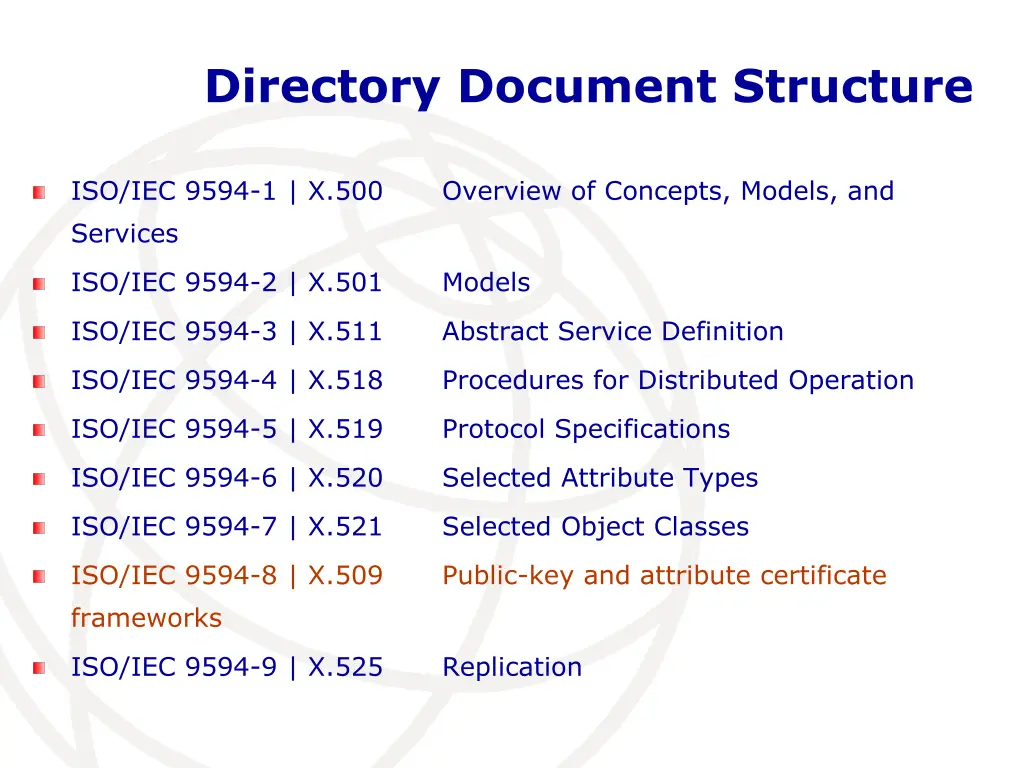 directory document structure